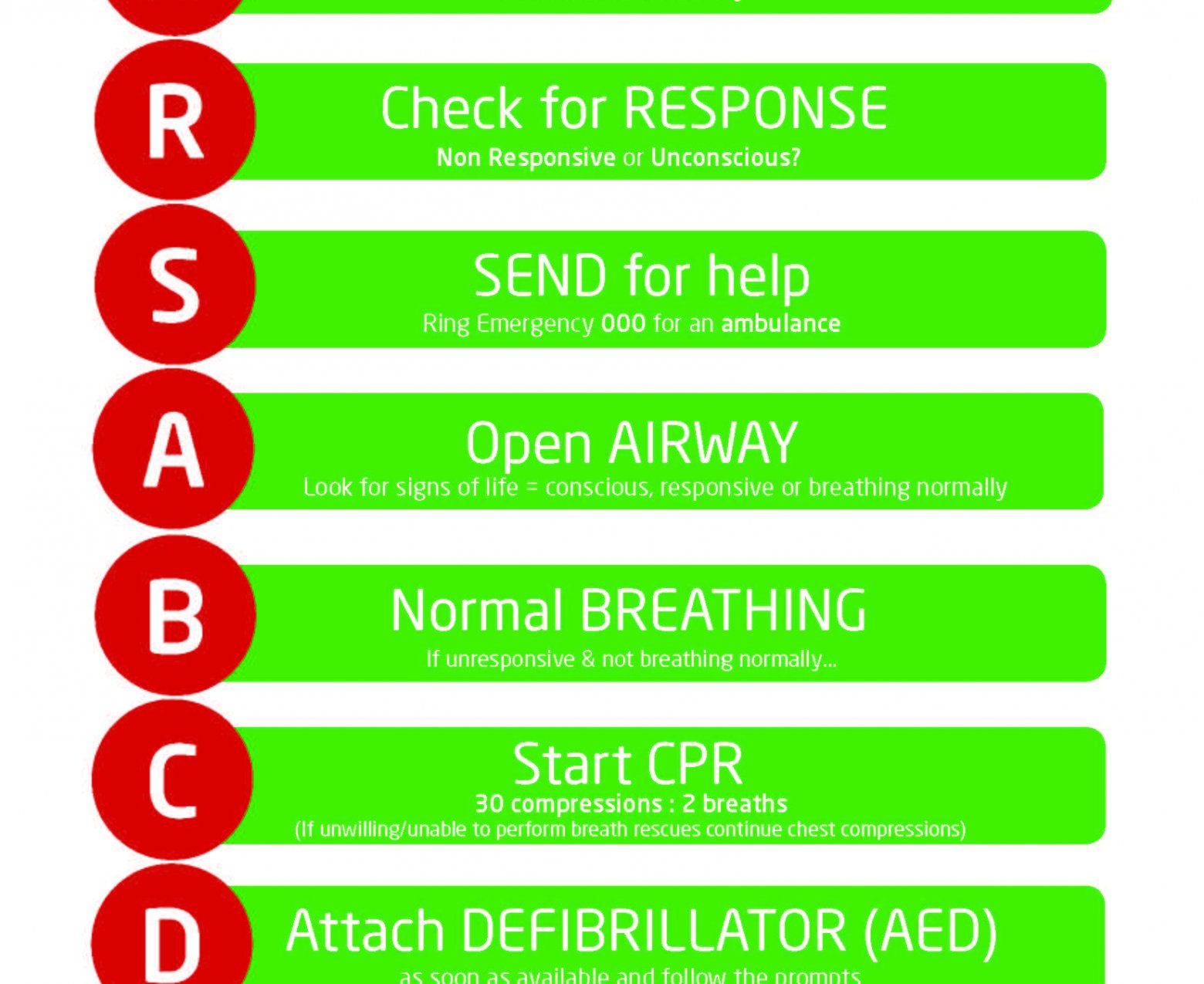 CPR Chart - Electrical First Aid Kits